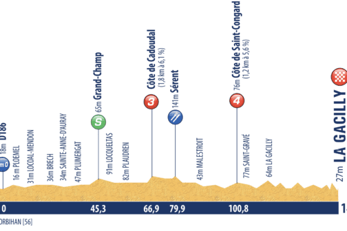 stage profile
