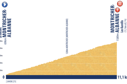 stage profile